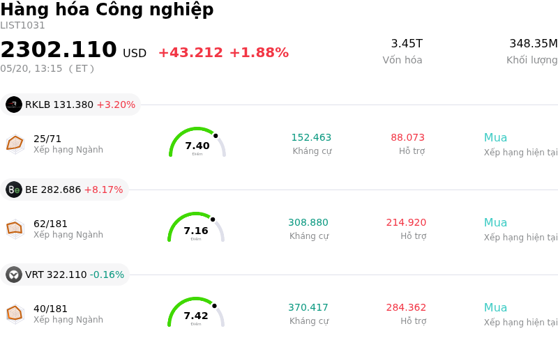 Hàng hóa Công nghiệp