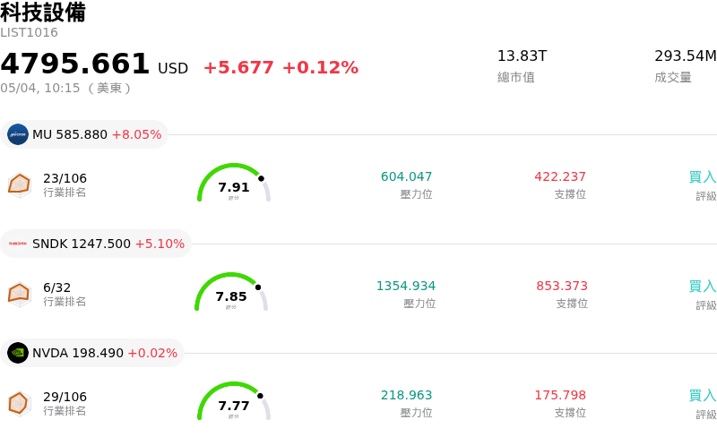 科技設備