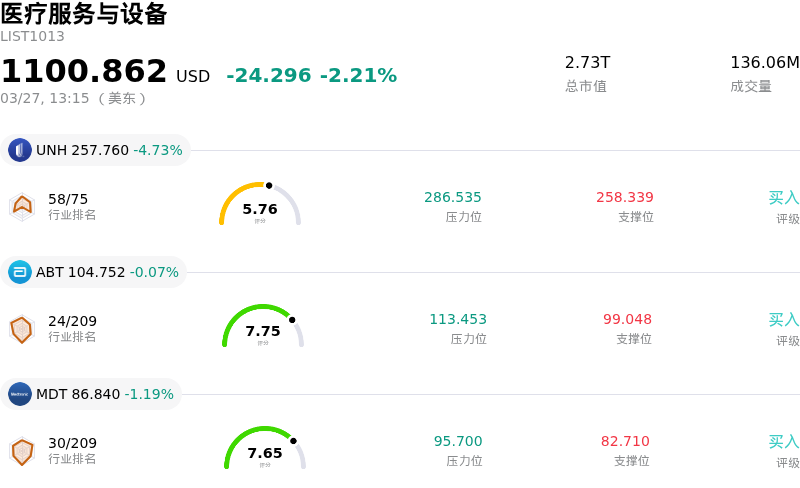 医疗服务与设备