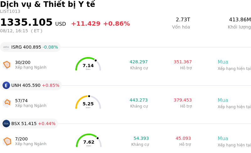 Dịch vụ & Thiết bị Y tế