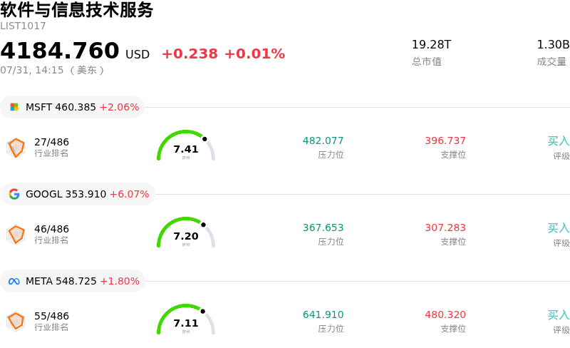 软件与信息技术服务