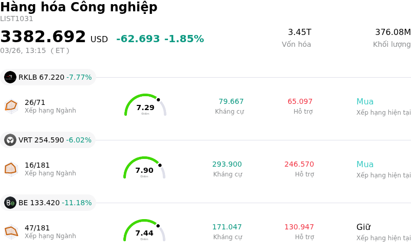 Hàng hóa Công nghiệp