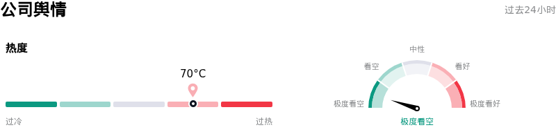 超威半导体公司舆情