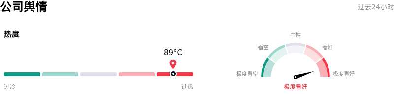 优步公司舆情