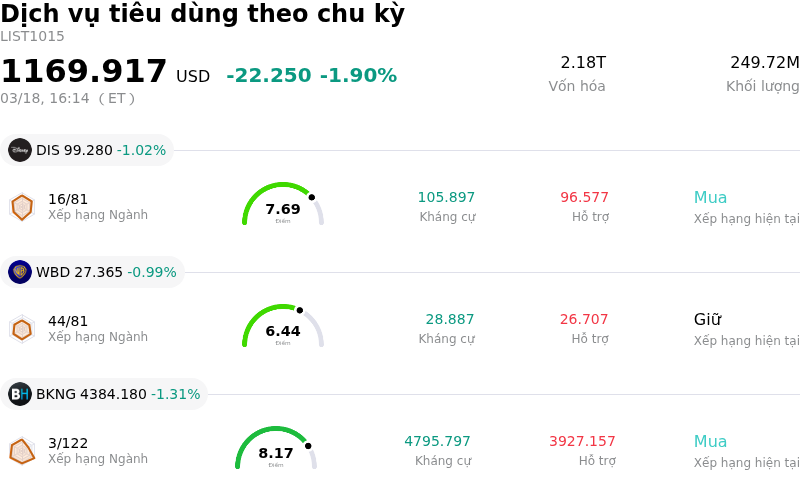 Dịch vụ tiêu dùng theo chu kỳ