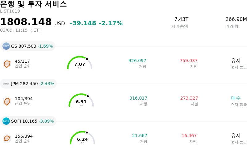 은행 및 투자 서비스