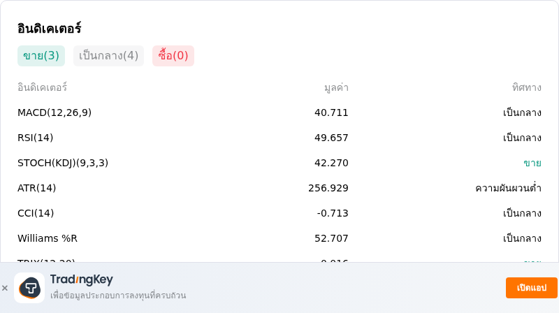 IndicatorAnalysis