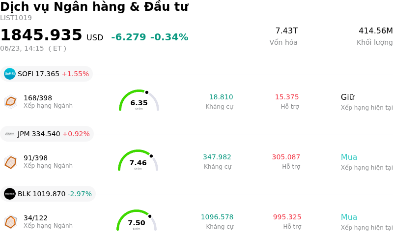 Dịch vụ Ngân hàng & Đầu tư