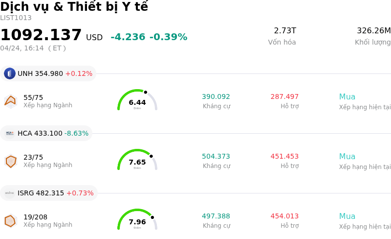 Dịch vụ & Thiết bị Y tế