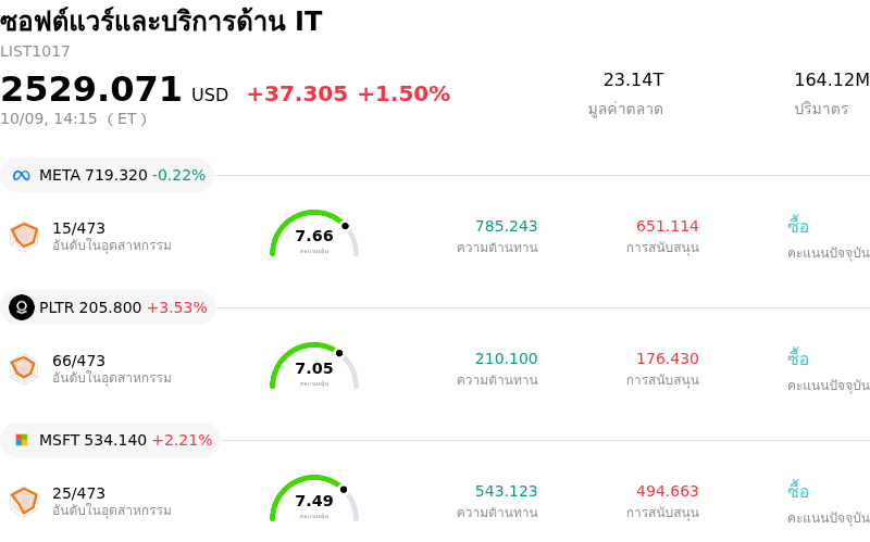 ซอฟต์แวร์และบริการด้าน IT