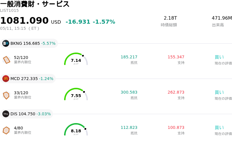 一般消費財・サービス