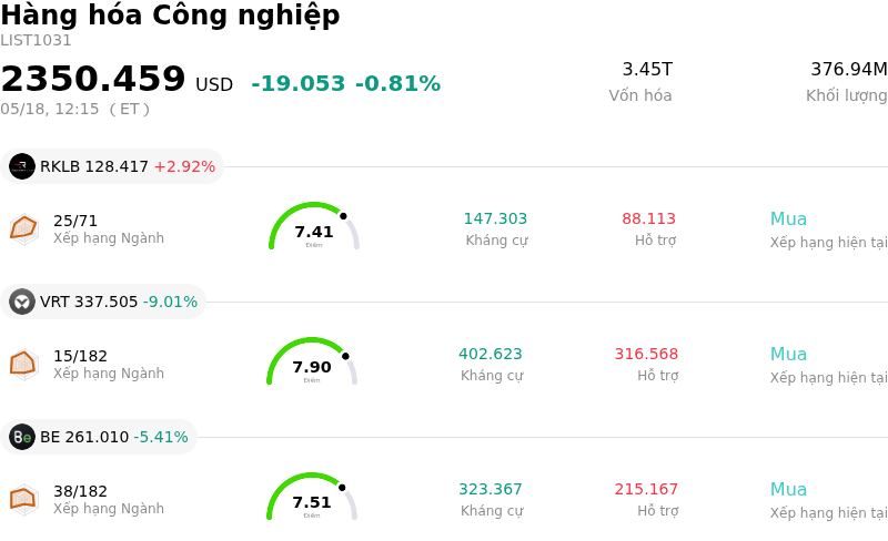 Hàng hóa Công nghiệp