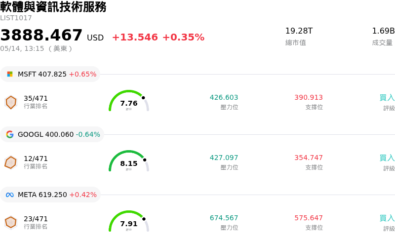 軟體與資訊技術服務