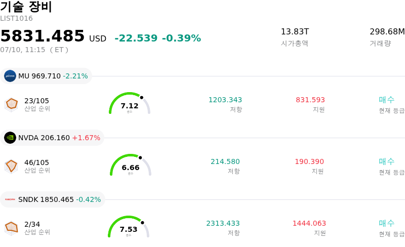 기술 장비
