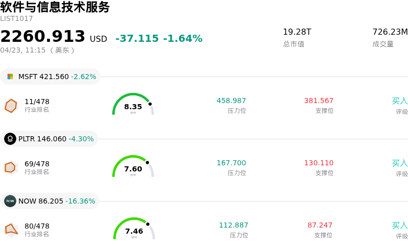 软件与信息技术服务