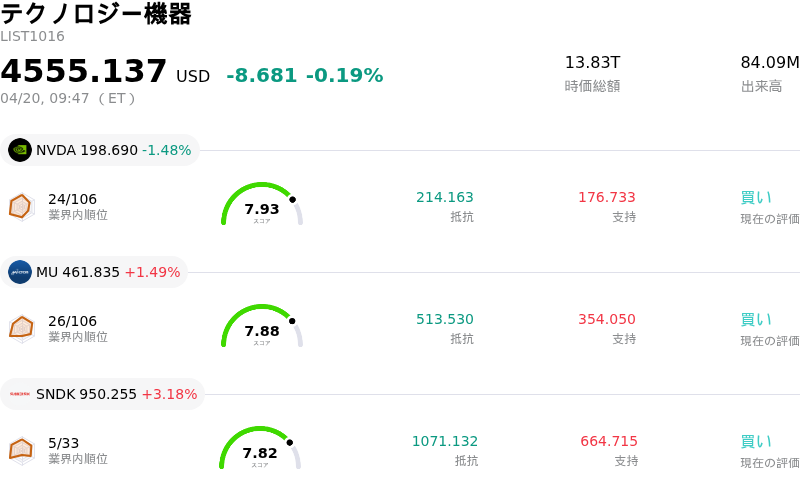 テクノロジー機器