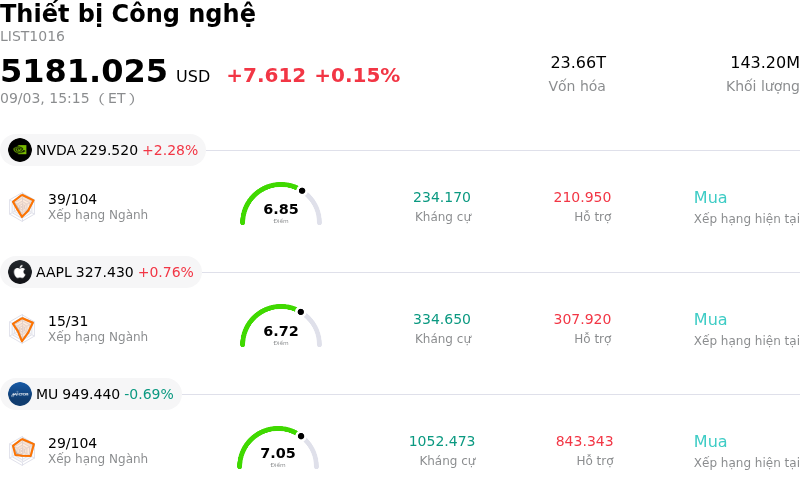 Thiết bị Công nghệ