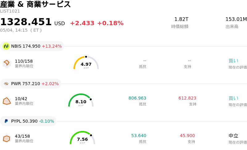 産業 & 商業サービス