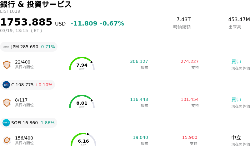 銀行 & 投資サービス