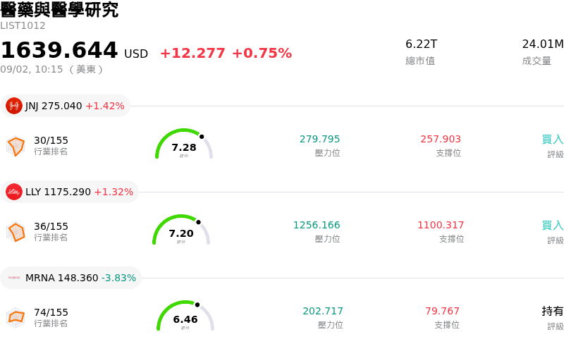 醫藥與醫學研究