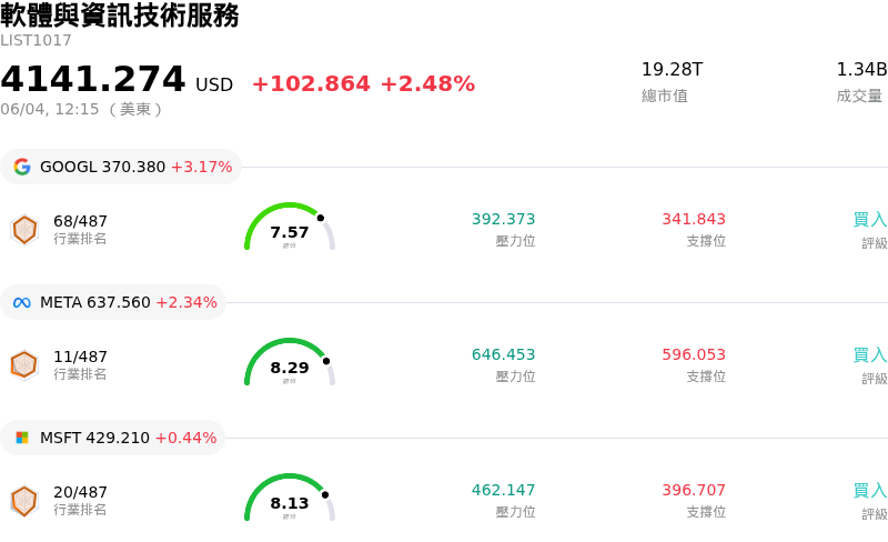 軟體與資訊技術服務