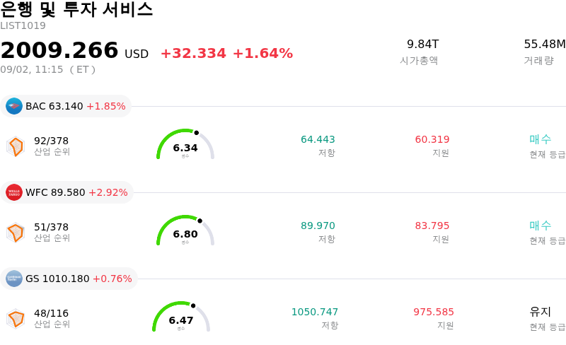 은행 및 투자 서비스