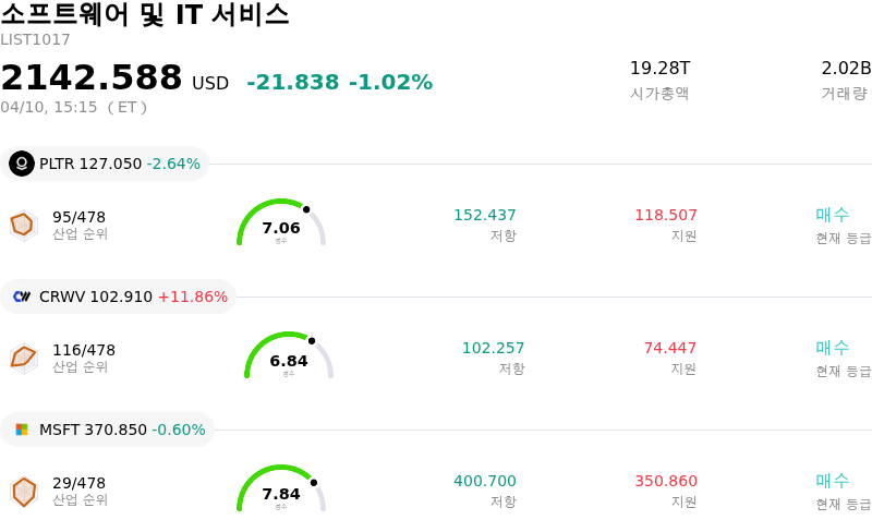 소프트웨어 및 IT 서비스