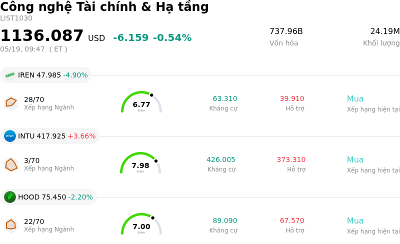 Công nghệ Tài chính & Hạ tầng