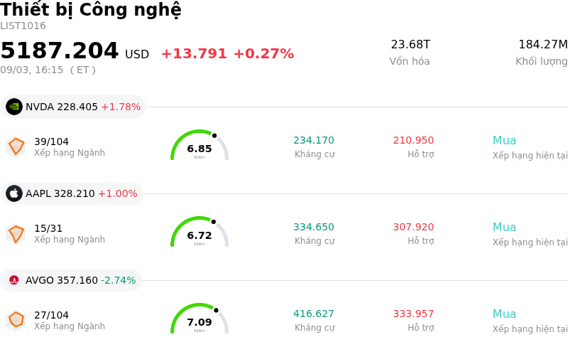 Thiết bị Công nghệ