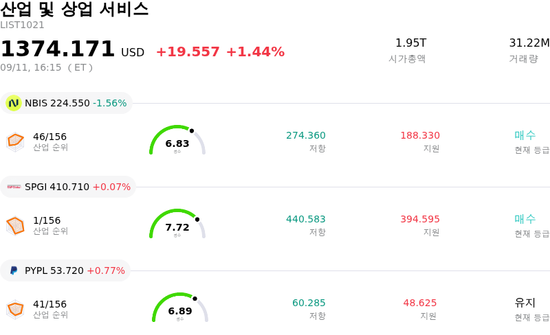 산업 및 상업 서비스
