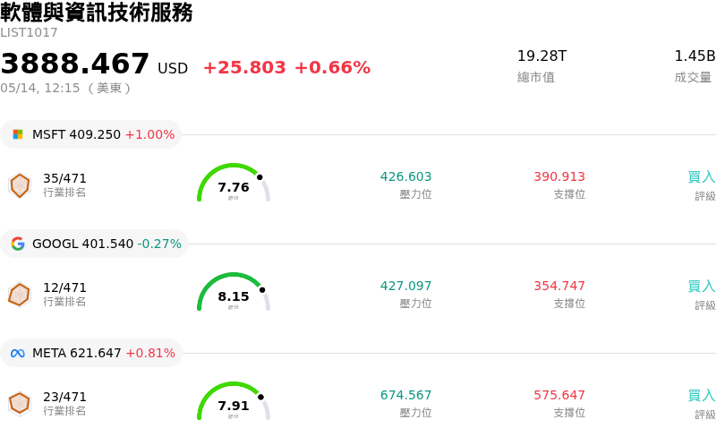 軟體與資訊技術服務