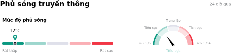 Adobe IncPhủ sóng truyền thông