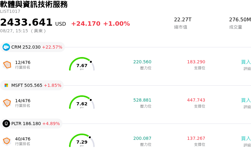 軟體與資訊技術服務