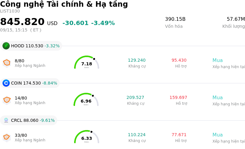 Công nghệ Tài chính & Hạ tầng