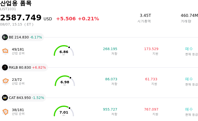 산업용 품목