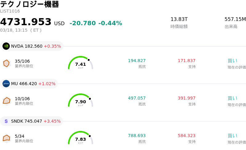 テクノロジー機器