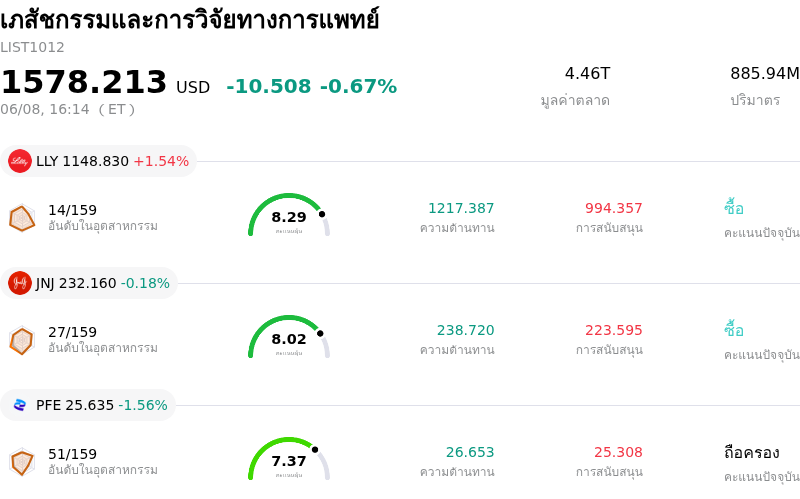 เภสัชกรรมและการวิจัยทางการแพทย์