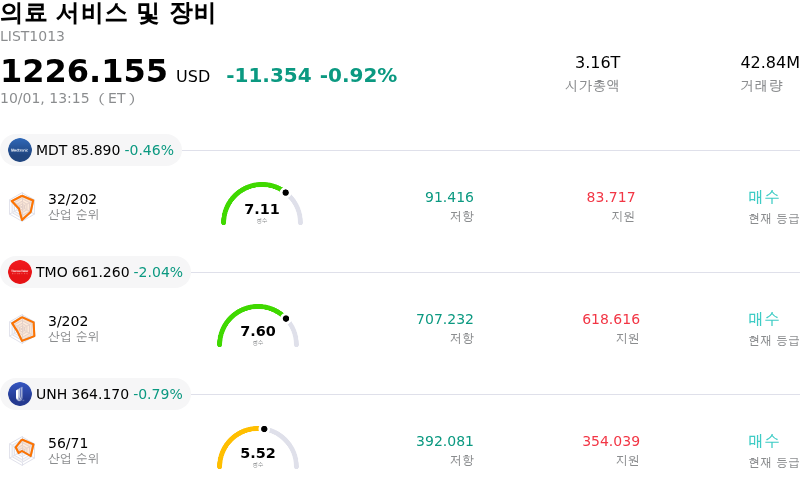 의료 서비스 및 장비