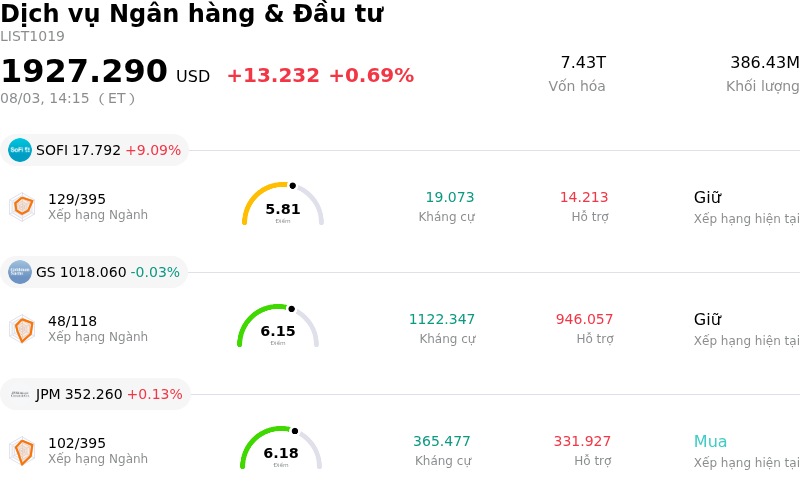 Dịch vụ Ngân hàng & Đầu tư