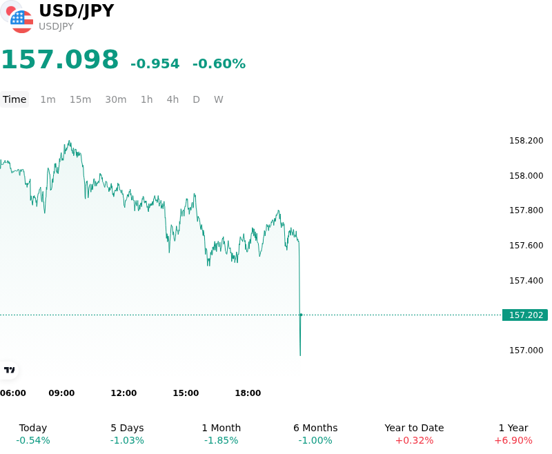 SummaryOverview