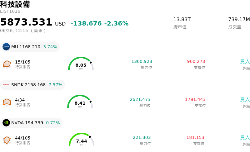 科技設備