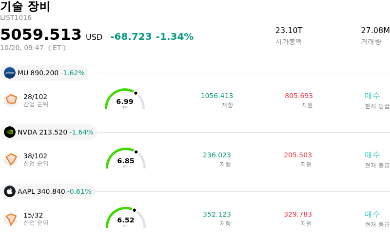 기술 장비