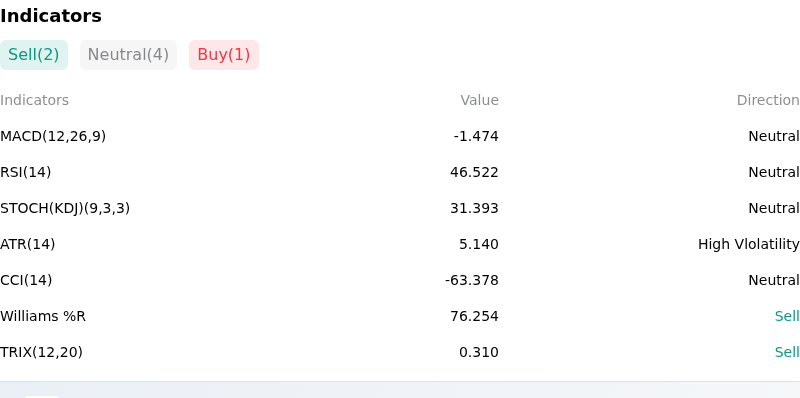 IndicatorAnalysis