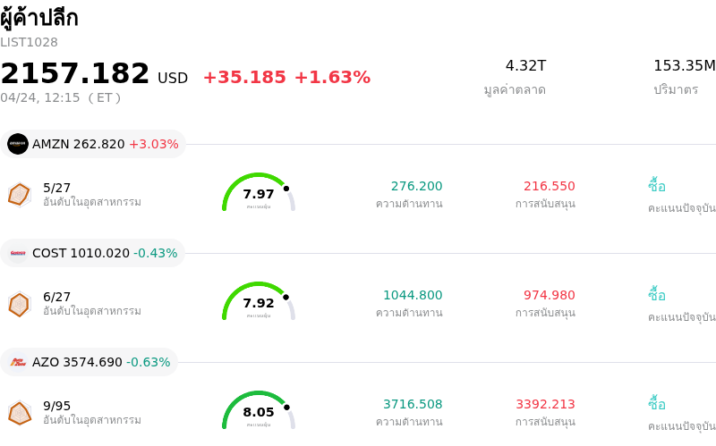 ผู้ค้าปลีก