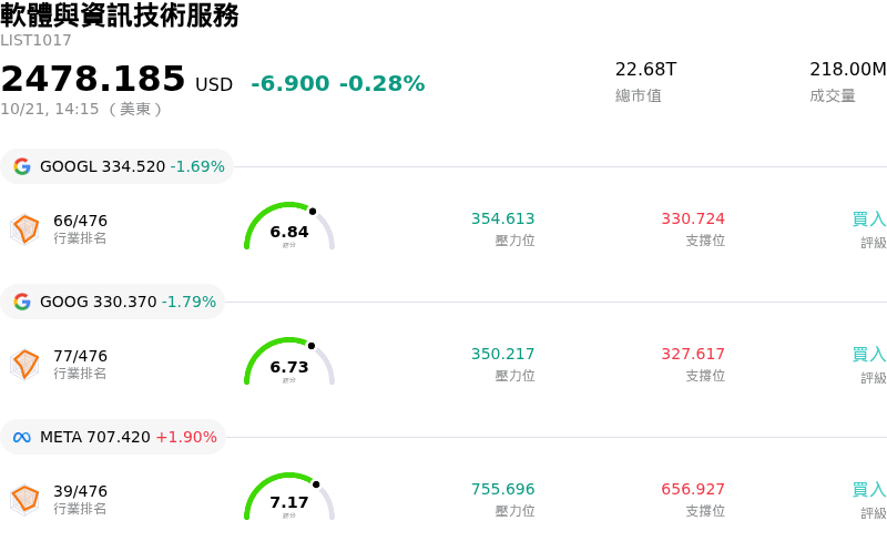 軟體與資訊技術服務