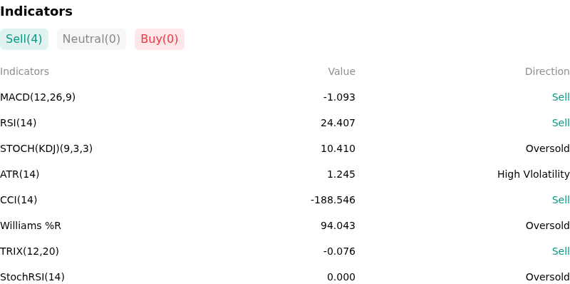 IndicatorAnalysis