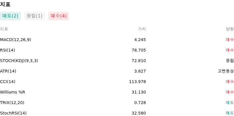 IndicatorAnalysis