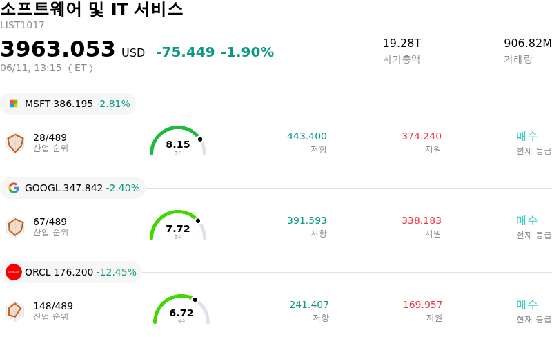 소프트웨어 및 IT 서비스