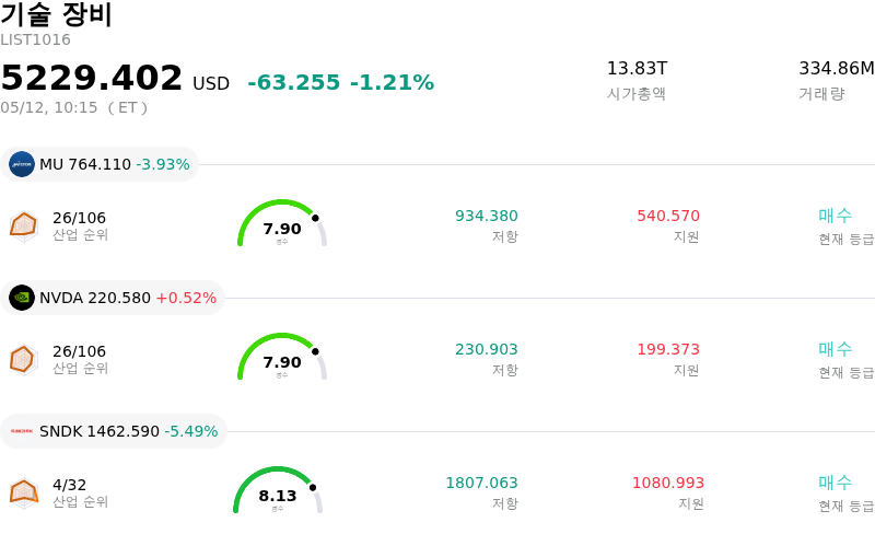 기술 장비