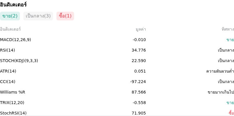 IndicatorAnalysis